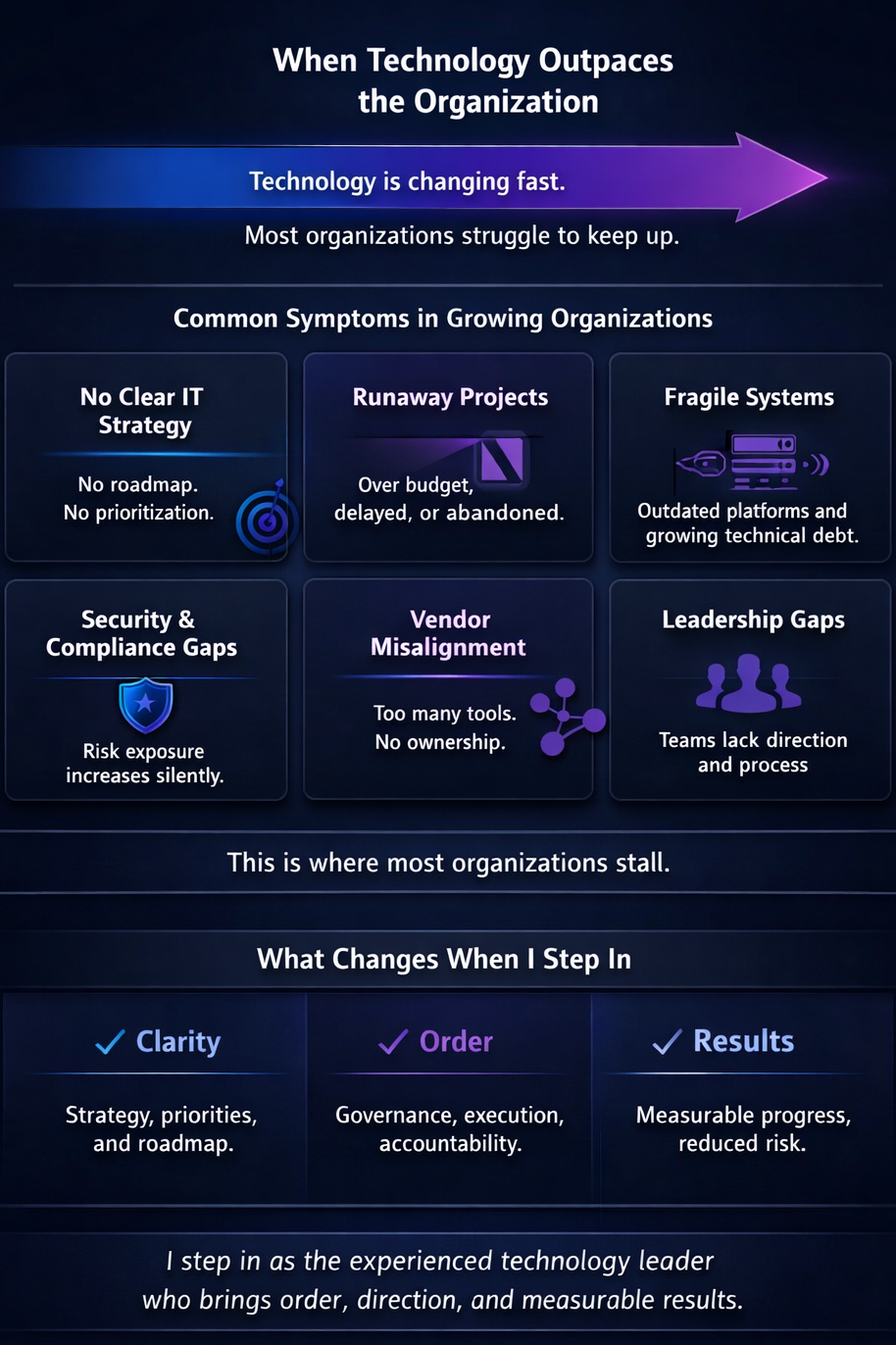 Infographic showing common technology symptoms in growing organizations and how Dallas Stump Consulting brings clarity, order, and results